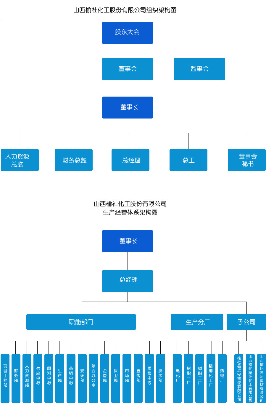 組織架構(gòu)